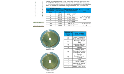 MS Seed Discs